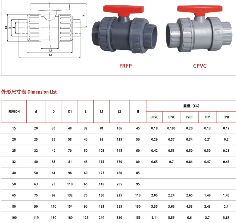 CPVC球閥尺寸